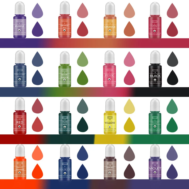 Kit di pigmenti in resina epos - Candle Making Activity recensione e prezzo
